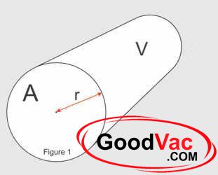 Vacuum airflow calculations